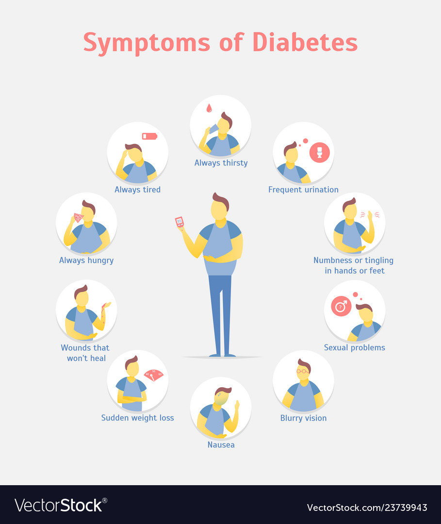 Cartoon symptoms of diabetes infographics concept