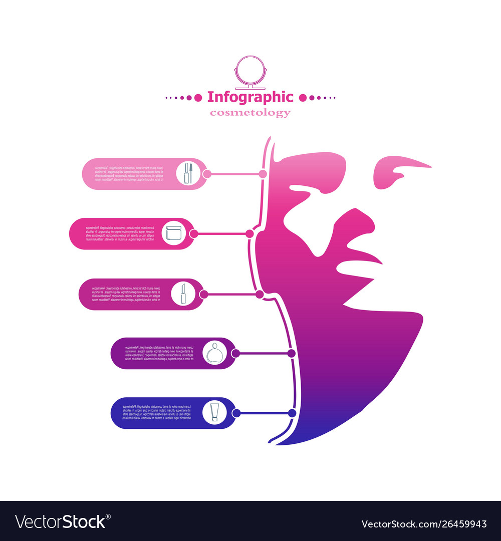 method of presentation of health data