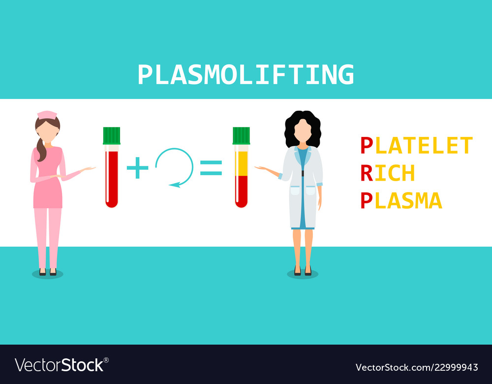 Platelet rich plasma prp method