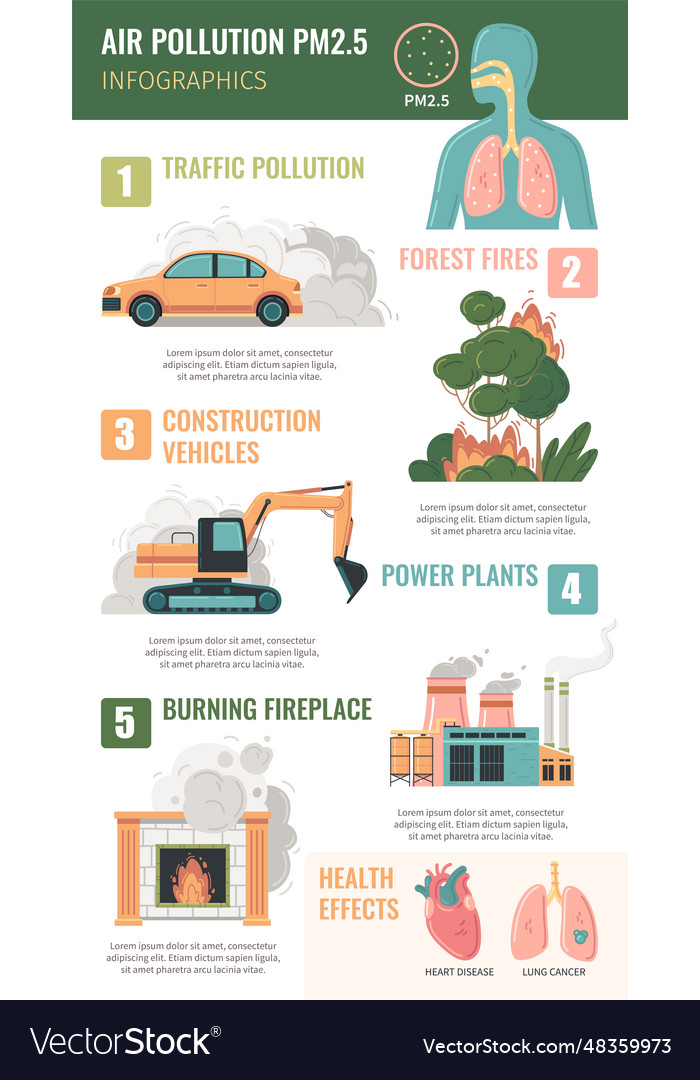 Air pollution pm25 infographics Royalty Free Vector Image