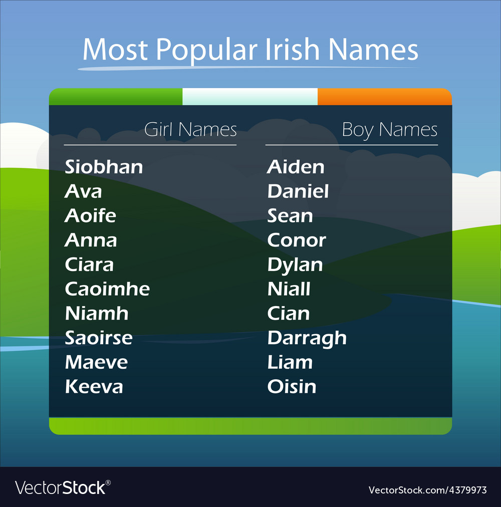 Popular Irish Names Royalty Free Vector Image VectorStock