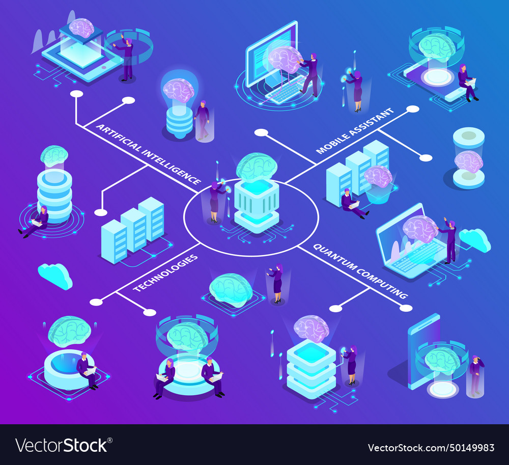 Artificial intelligence isometric flowchart vector image Artificial intelligence isometric flowchart