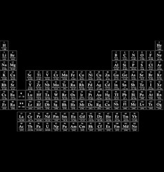 Periodic table of elements Royalty Free Vector Image