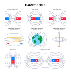 Earth magnetic field diagram Royalty Free Vector Image