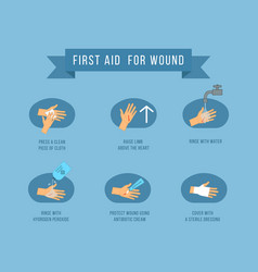 First aid wound Royalty Free Vector Image - VectorStock