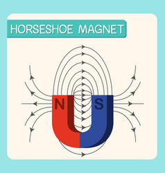 Horseshoe magnet diagram for education Royalty Free Vector