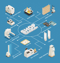 Banking isometric flowchart Royalty Free Vector Image