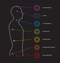 Chakra system human body energy centers Royalty Free Vector