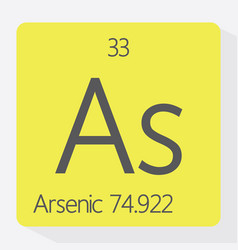 Periodic table of element showing electron shells Vector Image