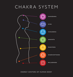 Chakra system human body energy centers Royalty Free Vector