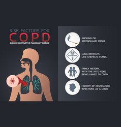 Chronic obstructive pulmonary disease copd Vector Image