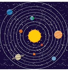 Solar system Royalty Free Vector Image - VectorStock