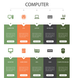 Computer infographic 10 steps circle design cpu Vector Image