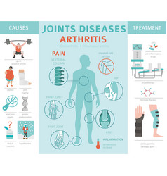 Joints diseases arthritis osteoarthritis symptoms Vector Image