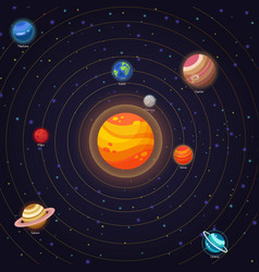 Planets set Royalty Free Vector Image - VectorStock