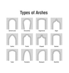 Arch types Royalty Free Vector Image - VectorStock