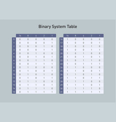 Binary system table Royalty Free Vector Image - VectorStock