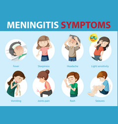 Meningitis Vector Images (over 1,000)