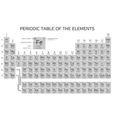 Mendeleevs periodic table elements Royalty Free Vector Image
