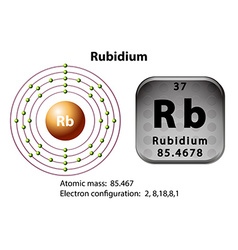 Symbol and electron diagram for rubidium Vector Image