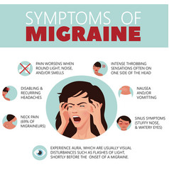 Migraine infographic headache cartoon character Vector Image