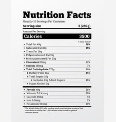 Nutrition Facts Label Template Royalty Free Vector Image