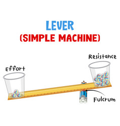 Levers science experiment poster Royalty Free Vector Image