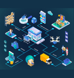 Banking isometric flowchart Royalty Free Vector Image