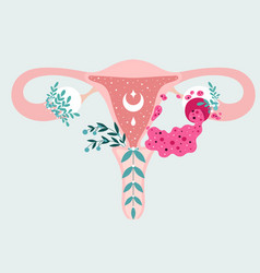 Ovarian Vector Images (over 1,000)