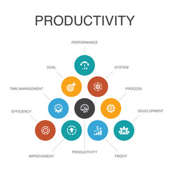 Improve Performance Vector Images (over 3,600)