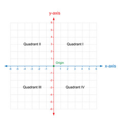 Blank x and y axis cartesian coordinate plane Vector Image