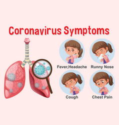 Diagram showing corona virus with different Vector Image