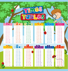 Times tables with kids in background Royalty Free Vector