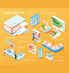 Shopping infographics Royalty Free Vector Image