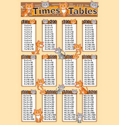 Times tables with cute animals background Vector Image