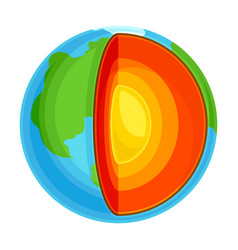 Earth internal structure cross section showing Vector Image