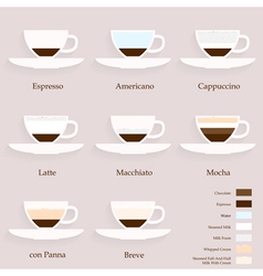 Coffee Types Infographics Royalty Free Vector Image