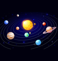 Cartoon solar system space planets moon sun Vector Image