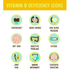 Vitamin c deficiency Royalty Free Vector Image