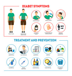 Cartoon diabetes symptoms infographics concept Vector Image