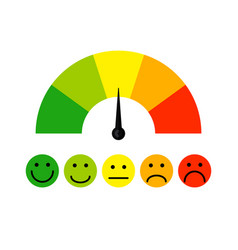Satisfaction meters scale set Royalty Free Vector Image