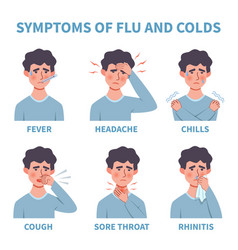 Flu disease symptoms Royalty Free Vector Image