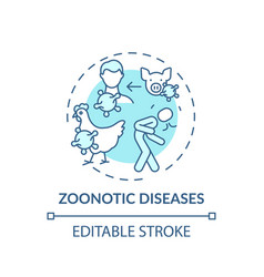 Zoonotic diseases concept icon Royalty Free Vector Image