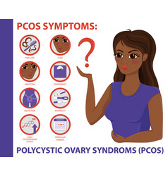 Pcos symptoms infographic women health Royalty Free Vector