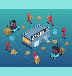 Warehouse isometric set Royalty Free Vector Image