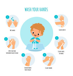 Cartoon infographic wash hand steps washing hand Vector Image