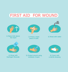 First aid wound Royalty Free Vector Image - VectorStock