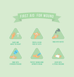 First Aid Wound Royalty Free Vector Image - Vectorstock