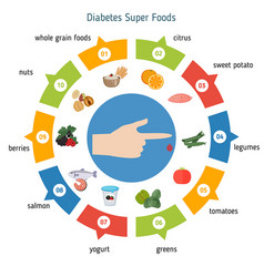 Diabetes foods infographics Royalty Free Vector Image