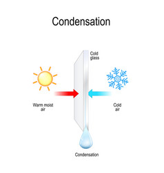 Condensation Vector Images (over 15,000)